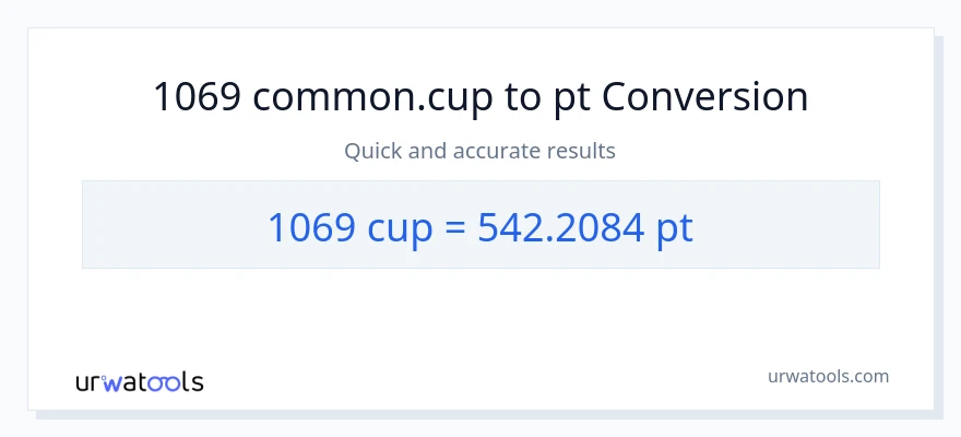 1069 mga tasa patungong Pints na conversion