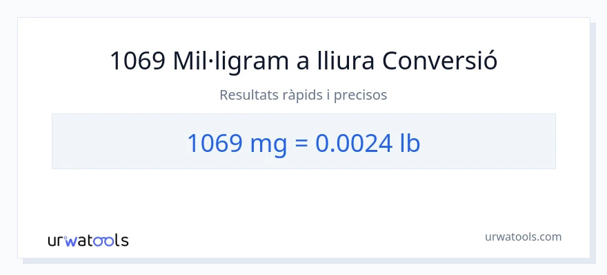 Conversió de 1069 mil·ligrams a lliures