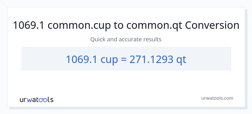 1069.1 mga tasa patungong Quarts na conversion
