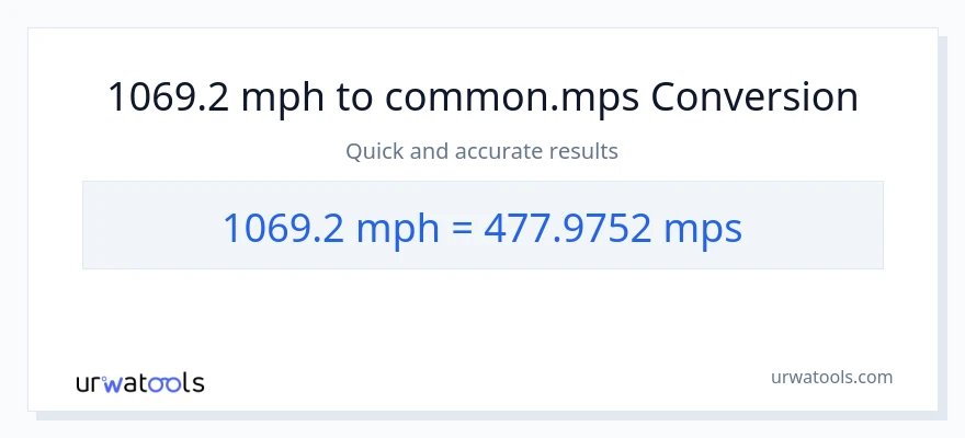 Conversió de 1069.2 milles per hora a Meters Per Second