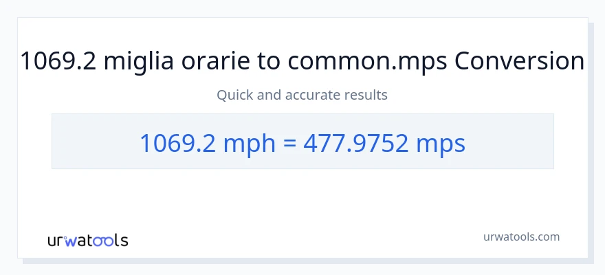 Conversione da 1069.2 miglia all'ora a Meters Per Second