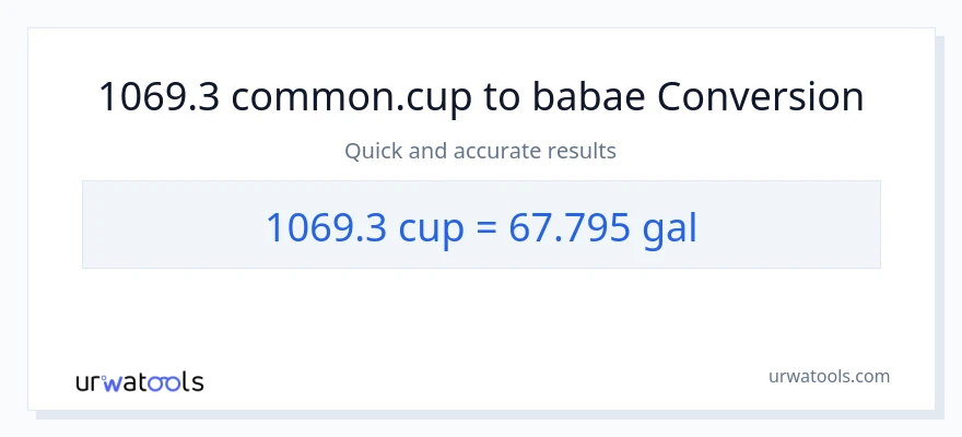1069.3 mga tasa patungong Mga galon na conversion