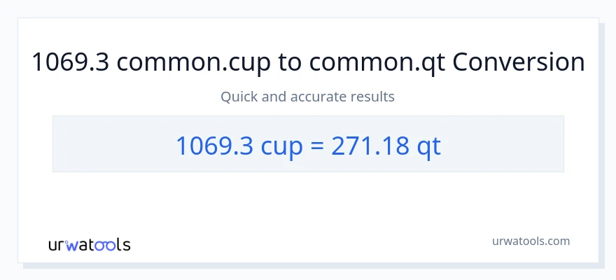 1069.3 mga tasa patungong Quarts na conversion