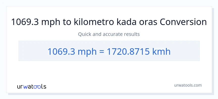 1069.3 milya kada oras patungong kilometro kada oras na conversion