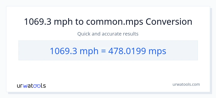 1069.3 milya kada oras patungong Meters Per Second na conversion