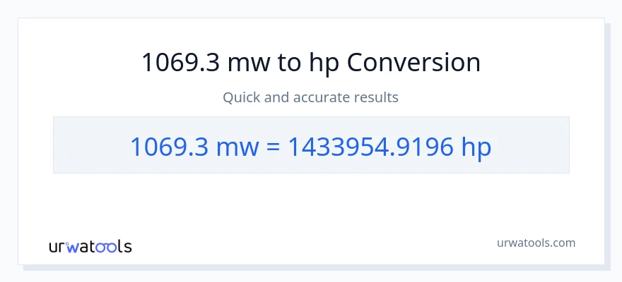1069.3 mga megawatt patungong lakas-kabayo na conversion