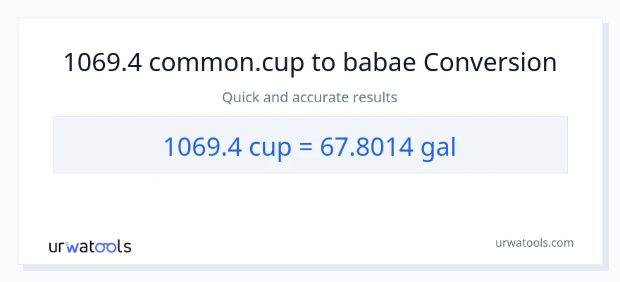 1069.4 mga tasa patungong Mga galon na conversion