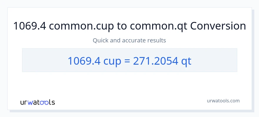 1069.4 mga tasa patungong Quarts na conversion