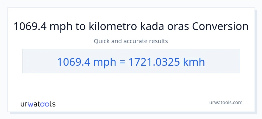 1069.4 milya kada oras patungong kilometro kada oras na conversion