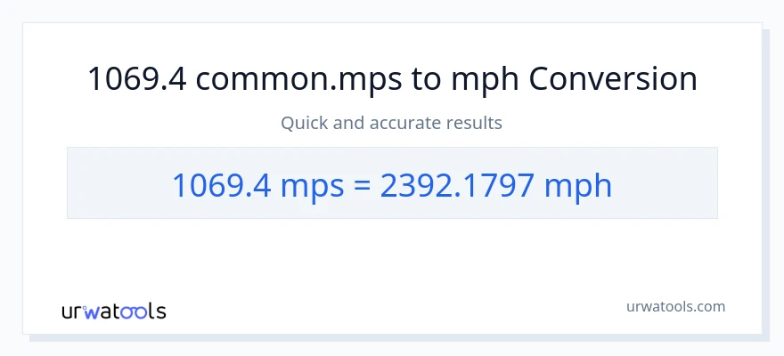 Conversió de 1069.4 Meters Per Second a milles per hora