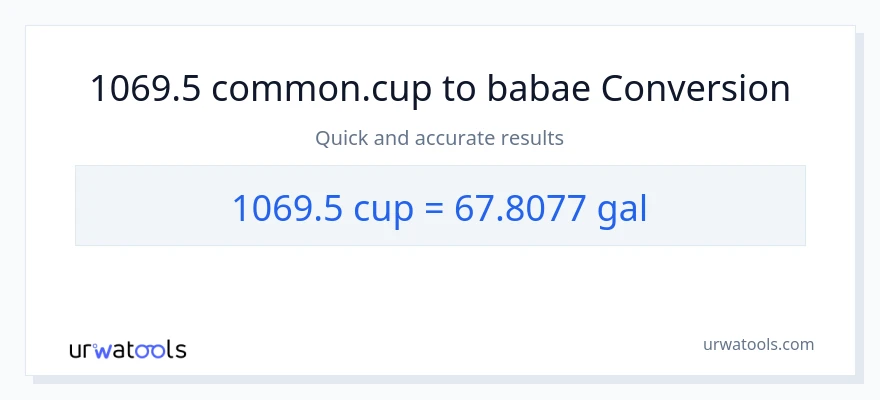 1069.5 mga tasa patungong Mga galon na conversion