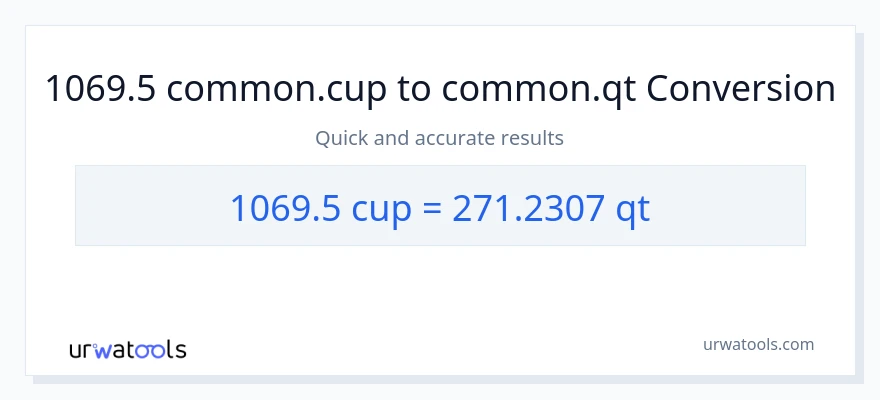 1069.5 mga tasa patungong Quarts na conversion