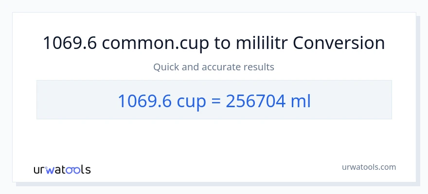 Konverze z šálky na mililitrů: 1069.6