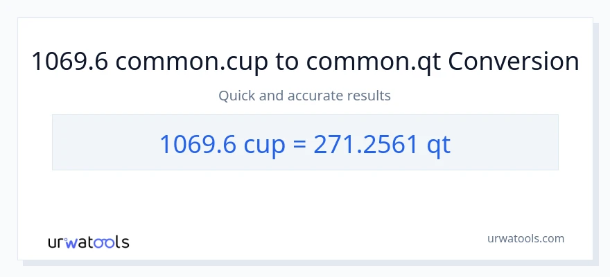 1069.6 mga tasa patungong Quarts na conversion