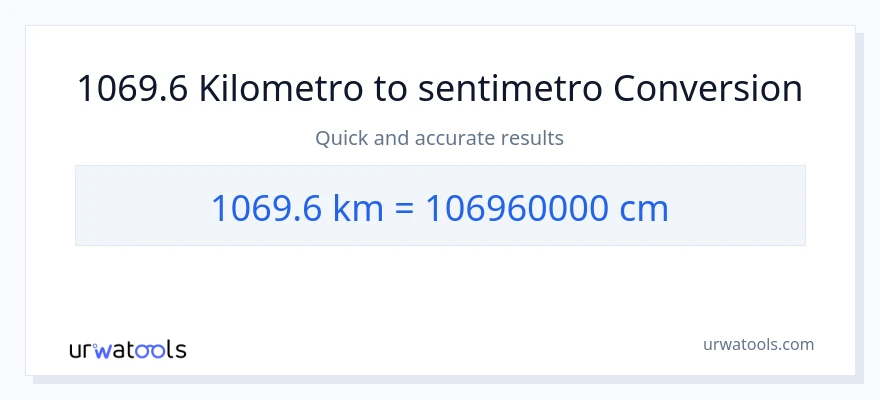 1069.6 Kilometro patungong Mga Sentimetro na conversion