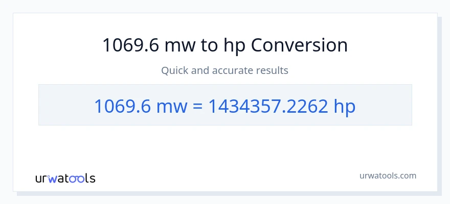1069.6 mga megawatt patungong lakas-kabayo na conversion