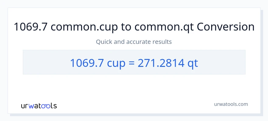 1069.7 mga tasa patungong Quarts na conversion