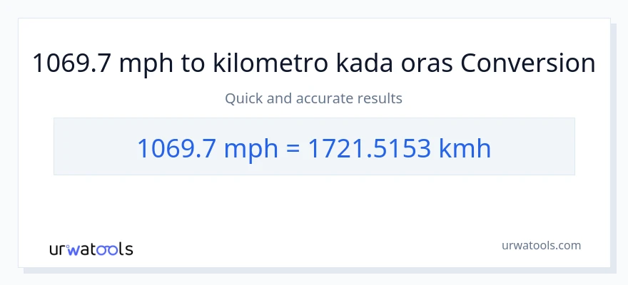 1069.7 milya kada oras patungong kilometro kada oras na conversion