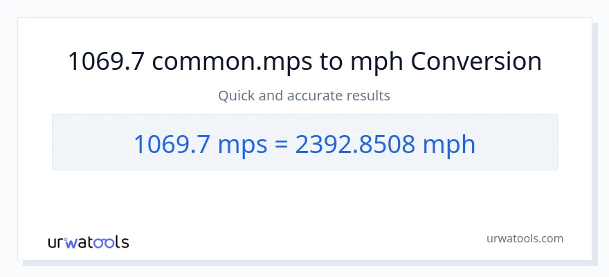 1069.7 Meters Per Second patungong milya kada oras na conversion