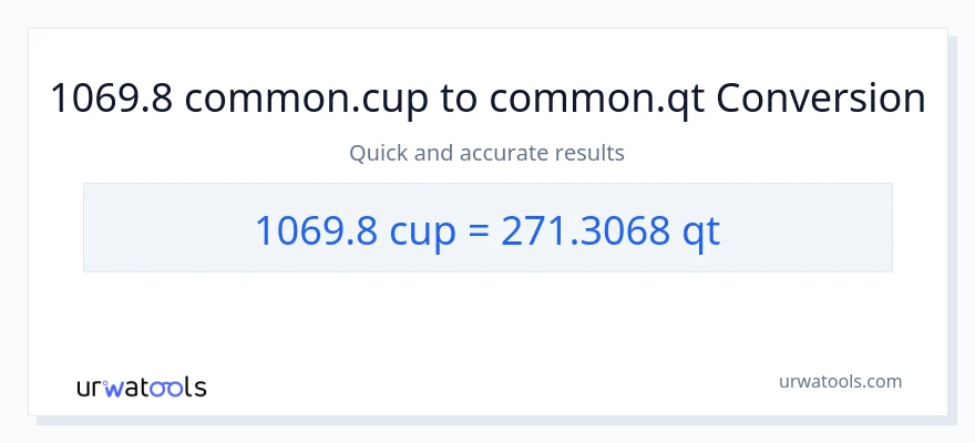 1069.8 mga tasa patungong Quarts na conversion