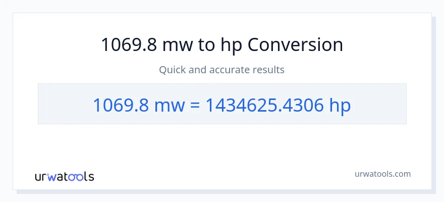 1069.8 mga megawatt patungong lakas-kabayo na conversion