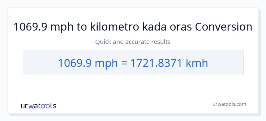 1069.9 milya kada oras patungong kilometro kada oras na conversion