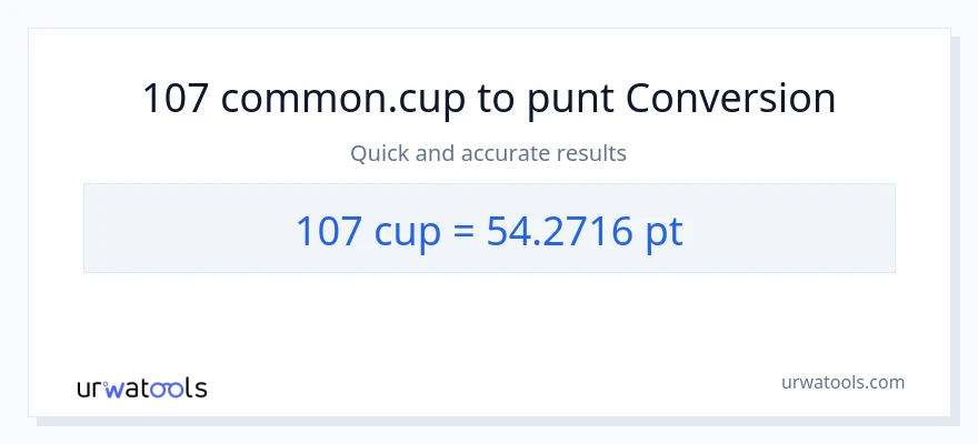 Conversió de 107 tasses a Pints