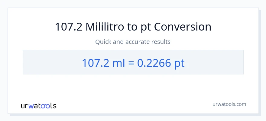 107.2 mga mililitro patungong Pints na conversion