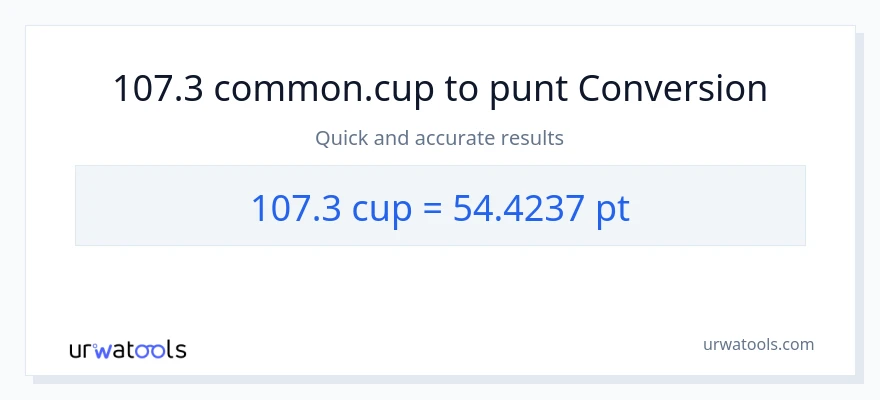 Conversió de 107.3 tasses a Pints