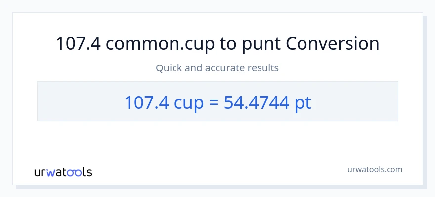 Conversió de 107.4 tasses a Pints