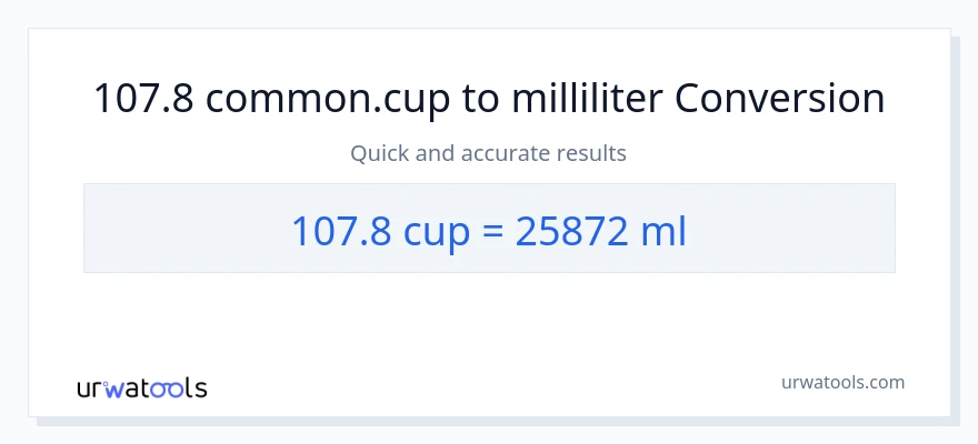 107.8 kopper til milliliter konvertering