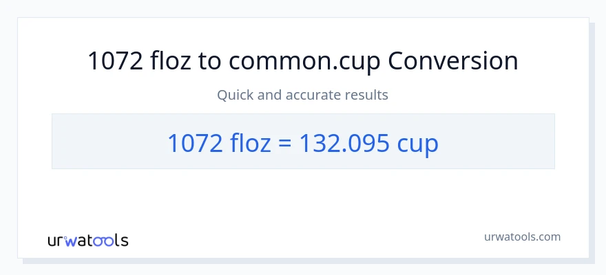 1072 fluid ounces to cups conversion