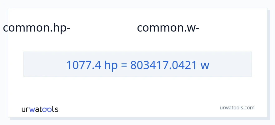 1077.4 കുതിരശക്തി ൽ നിന്ന് വാട്ട്സ് ലേക്ക് പരിവർത്തനം