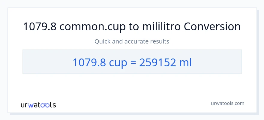 1079.8 mga tasa patungong mga mililitro na conversion