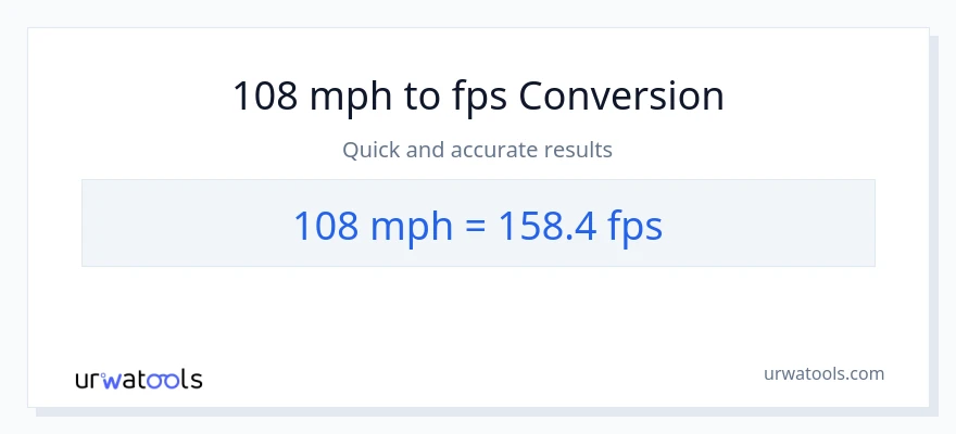108 milya kada oras patungong Feet Per Second na conversion