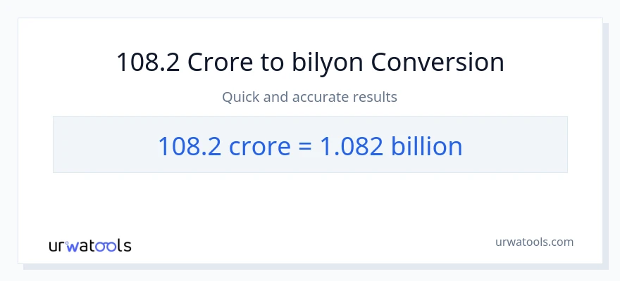 108.2 crores patungong bilyon-bilyon na conversion