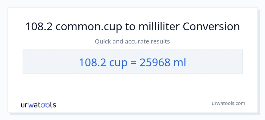 108.2 kopper til milliliter konvertering