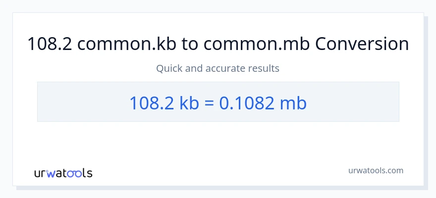 108.2 Kilobytes patungong Megabytes na conversion