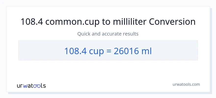 108.4 kopper til milliliter konvertering