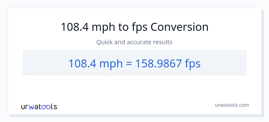 108.4 milya kada oras patungong Feet Per Second na conversion