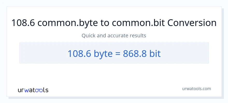 108.6 Bytes నుండి Bits కు మార్పిడి