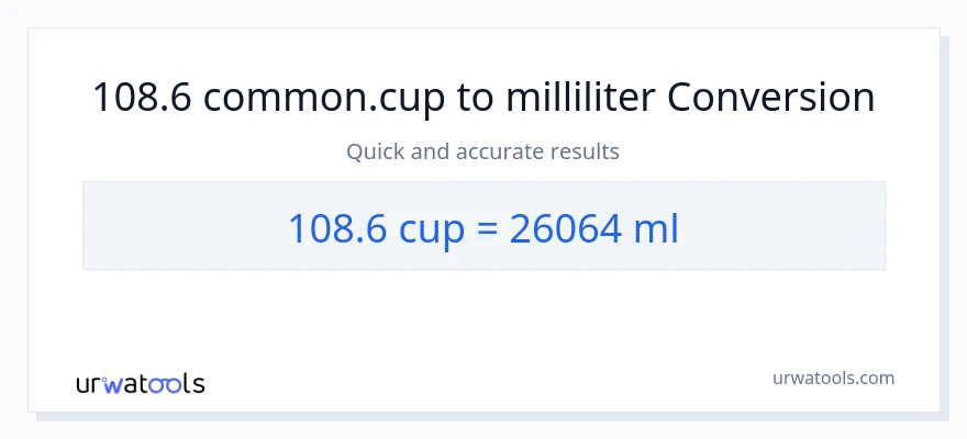 108.6 kopper til milliliter konvertering
