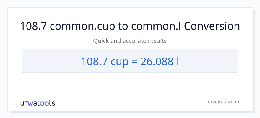 Conversió de 108.7 tasses a Liters
