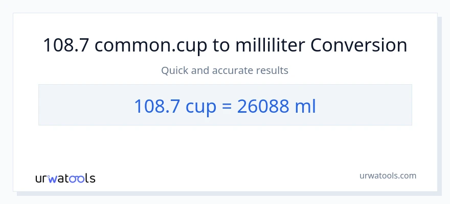 108.7 kopper til milliliter konvertering