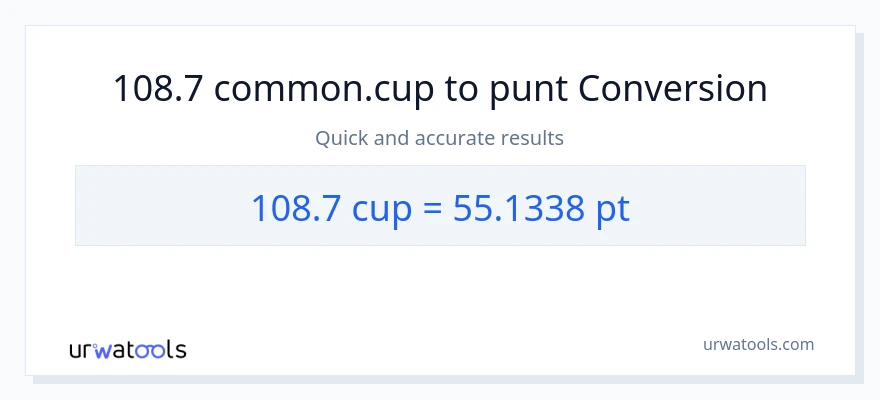 Conversió de 108.7 tasses a Pints