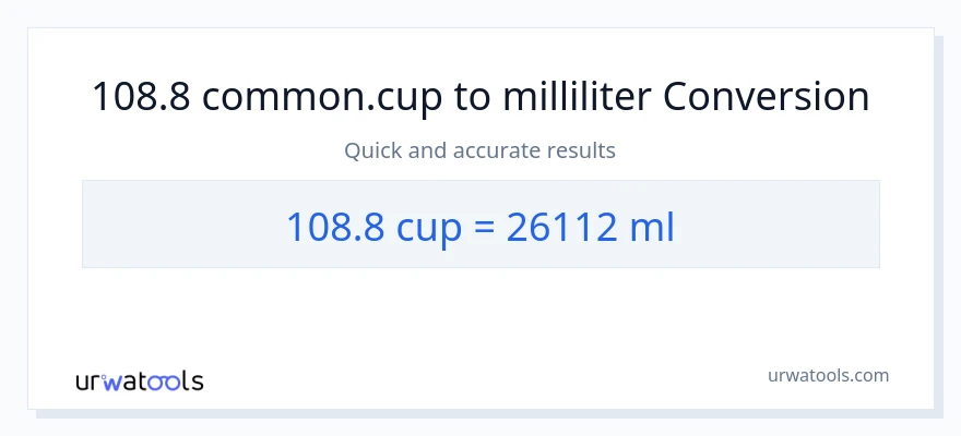 108.8 kopper til milliliter konvertering