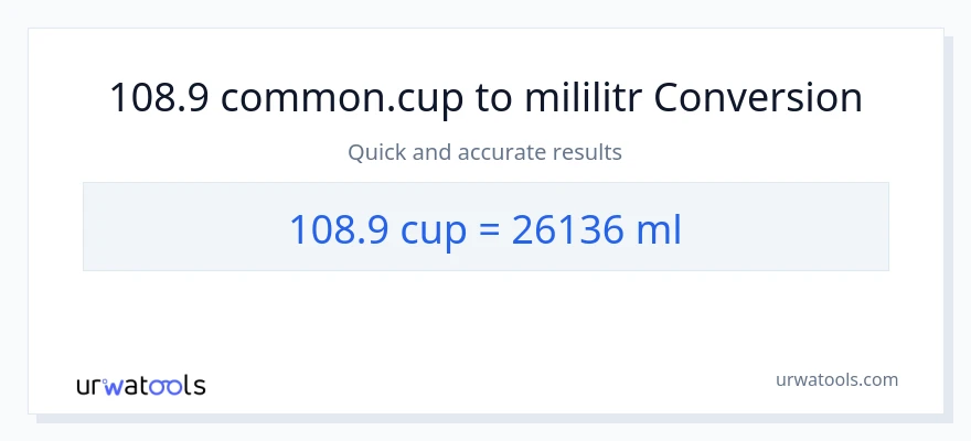 Konverze z šálky na mililitrů: 108.9