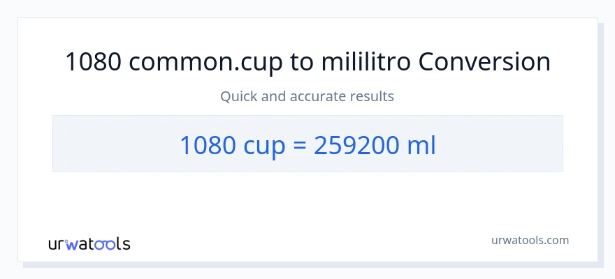 1080 mga tasa patungong mga mililitro na conversion