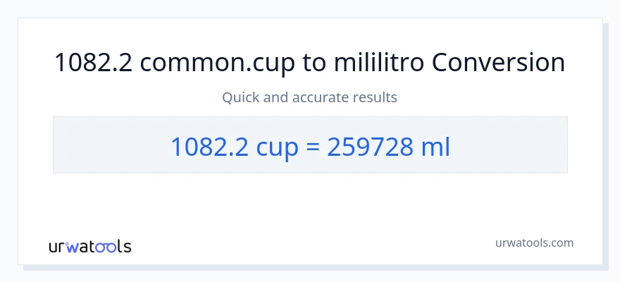 1082.2 mga tasa patungong mga mililitro na conversion