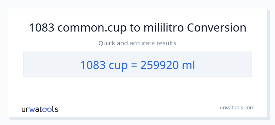1083 mga tasa patungong mga mililitro na conversion